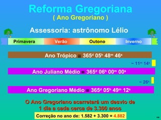 Reforma Gregoriana ( Ano Gregoriano ) O Ano Gregoriano acarretará um desvio de 1 dia a cada cerca de 3.300 anos Assessoria: astrônomo Lélio Correção no ano de: 1.582 + 3.300 =  4.882 Ano Trópico    365 d  05 h  48 m  46 s ~ 11 m  14 s Ano Juliano Médio    365 d  06 h  00 m  00 s Ano Gregoriano Médio    365 d  05 h  49 m  12 s ~ 26 s Primavera Outono Verão Inverno 