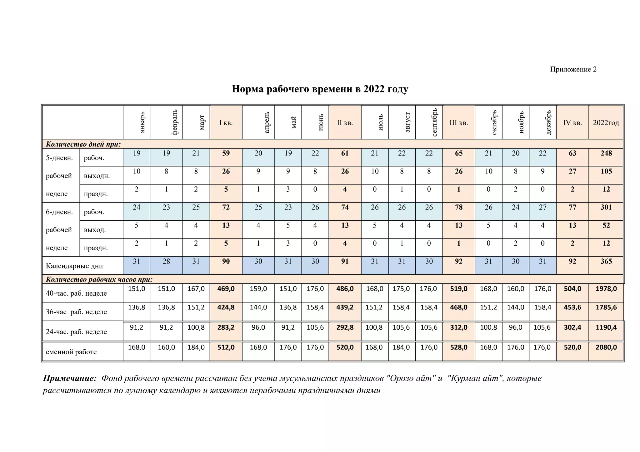 Ru..new For2022 Календарь рабочего времени на 2022 год 60 фото - Sgei.ru