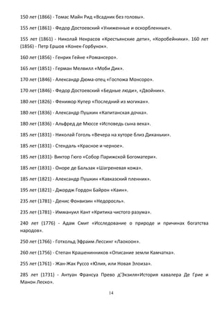 150 лет (1866) - Томас Майн Рид «Всадник без головы».
155 лет (1861) - Федор Достоевский «Униженные и оскорбленные».
155 лет (1861) - Николай Некрасов «Крестьянские дети», «Коробейники». 160 лет
(1856) - Петр Ершов «Конек-Горбунок».
160 лет (1856) - Генрих Гейне «Романсеро».
165 лет (1851) - Герман Мелвилл «Моби Дик».
170 лет (1846) - Александр Дюма-отец «Госпожа Монсоро».
170 лет (1846) - Федор Достоевский «Бедные люди», «Двойник».
180 лет (1826) - Фенимор Купер «Последний из могикан».
180 лет (1836) - Александр Пушкин «Капитанская дочка».
180 лет (1836) - Альфред де Мюссе «Исповедь сына века».
185 лет (1831) - Николай Гоголь «Вечера на хуторе близ Диканьки».
185 лет (1831) - Стендаль «Красное и черное».
185 лет (1831)- Виктор Гюго «Собор Парижской Богоматери».
185 лет (1831) - Оноре де Бальзак «Шагреневая кожа».
185 лет (1821) - Александр Пушкин «Кавказский пленник».
195 лет (1821) - Джордж Гордон Байрон «Каин».
235 лет (1781) - Денис Фонвизин «Недоросль».
235 лет (1781) - Иммануил Кант «Критика чистого разума».
240 лет (1776) - Адам Смит «Исследование о природе и причинах богатства
народов».
250 лет (1766) - Готхольд Эфраим Лессинг «Лаокоон».
260 лет (1756) - Степан Крашенинников «Описание земли Камчатка».
255 лет (1761) - Жан-Жак Руссо «Юлия, или Новая Элоиза».
285 лет (1731) - Антуан Франсуа Прево д’Экзиля«История кавалера Де Грие и
Манон Леско».
14
 