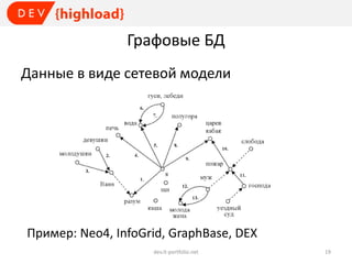Графовые БД
Данные в виде сетевой модели

Пример: Neo4, InfoGrid, GraphBase, DEX
dev.it-portfolio.net

19

 