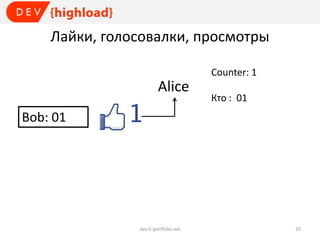 Лайки, голосовалки, просмотры
Counter: 1

Alice

Кто : 01

Bob: 01

dev.it-portfolio.net

35

 