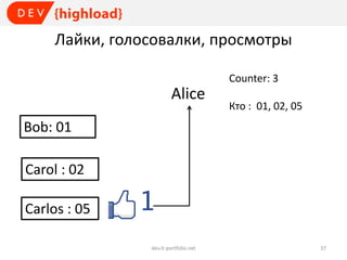 Лайки, голосовалки, просмотры
Counter: 3

Alice

Кто : 01, 02, 05

Bob: 01
Carol : 02
Carlos : 05
dev.it-portfolio.net

37

 