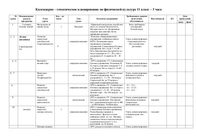 Планирование языку фгос календарно по русскому класс 1 тематическое