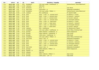 dan datum od do sport disciplina / događaj sportista
1. dan sub, 6. avg 8.30 9.20 streljaštvo 10m vazd. puška - kvalifikac...