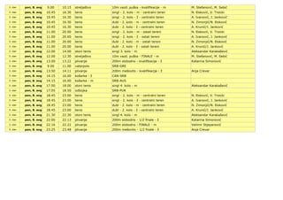 3. dan pon, 8. avg 9.00 10.15 streljaštvo 10m vazd. puška - kvalifikacije - m M. Stefanović, M. Sebić
3. dan pon, 8. avg 1...