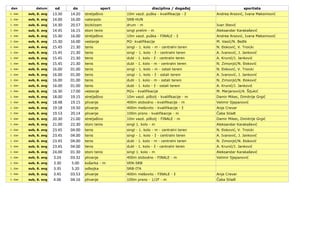 dan datum od do sport disciplina / događaj sportista
1. dan sub, 6. avg 13.30 14.20 streljaštvo 10m vazd. puška - kvalifik...