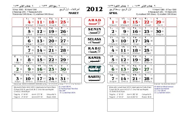 Konsep 20 Kalender  Jawa  Tahun 1994