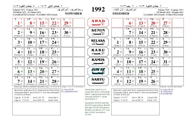 Kalender Gresik 1992