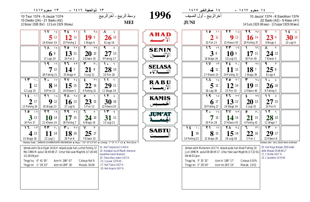 Kalender gresik 1996