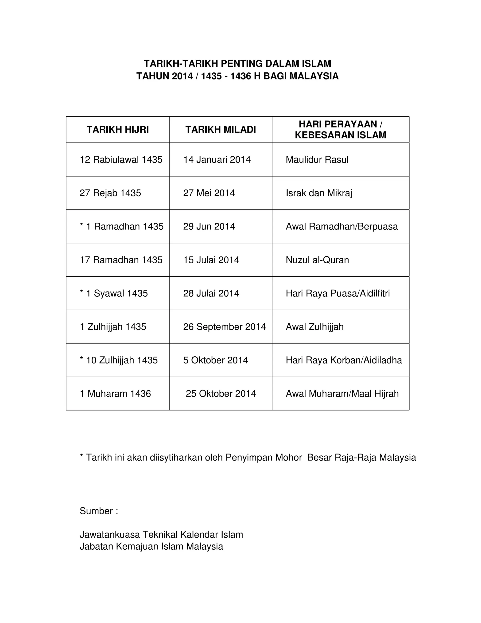 Kalender islam malaysia 1435 | PDF