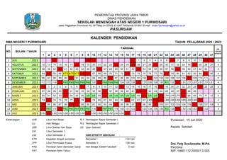 SMA NEGERI 1 PURWOSARI TAHUN PELAJARAN 2022 / 2023
1 2 3 4 5 6 7 8 9 10 11 12 13 14 15 16 17 18 19 20 21 22 23 24 25 26 27 28 29 30 31
1 JULI 2022 LU LHB LU LU 1 2 3 4 5 6 LU 7 8 9 10 11 LHB LU 2
2 AGUSTUS 2022 12 13 14 15 16 17 LU 18 19 20 21 22 23 LU 24 25 LHB 26 27 28 LU 29 30 31 32 33 34 LU 35 36 37 5
3 SEPTEMBER 2022 38 39 40 LU 41 42 43 44 45 46 LU 47 48 49 50 51 52 LU 53 54 55 56 57 58 LU 59 60 61 62 63 4
4 OKTOBER 2022 64 LU 65 66 KTS KTS KTS LHB LU 67 68 69 70 71 72 LU 73 74 75 76 77 78 LU 79 80 81 82 83 84 LU 85 4
5 NOPEMBER 2022 86 87 88 89 90 LU 91 92 93 94 95 96 LU 97 98 99 100 101 102 LU 103 104 105 106 107 108 LU 109 110 111 5
6 DESEMBER 2022 112 113 114 LU PAS PAS PAS PAS PAS 120 LU PAS PAS PAS 124 125 126 LU 127 128 129 130 R-1 132 LU LS1 LS1 LS1 LS1 LS1 LS1 4
7 JANUARI 2023 LHB 1 2 3 4 5 6 LU 7 8 9 10 11 12 LU 13 14 15 16 17 18 LU 19 20 21 22 23 24 LU 25 26 4
8 PEBRUARI 2023 27 28 29 30 LU 31 32 33 34 35 36 LU 37 38 39 40 41 LHB LU 42 43 44 45 46 47 LU 48 49 4
9 MARET 2023 50 51 52 53 LU 54 55 56 US US 59 LU US US US US US 65 LU US US LHB LPP LPP LPP LU 68 69 70 71 72 5
10 APRIL 2023 73 LU 74 75 76 77 LHB 78 LU 79 80 81 82 83 84 LU EF EF EF LBR LHB LHB LBR LBR LBR LBR LBR LBR LU 2
11 MEI 2023 LHB 85 86 87 88 LHB LU 89 90 91 92 93 94 LU 95 96 97 LHB 98 99 LU 100 101 102 103 104 105 LU 106 107 108 5
12 JUNI 2023 LHB PAT 110 LU PAT PAT PAT PAT PAT 116 LU PAT PAT 119 120 121 122 LU 123 124 125 126 R-2 128 LU LS2 LS2 LS2 LHB LS2 3
13 JULI 2023 LS2 LU LS2 LS2 LS2 LS2 LS2 LS2 LU LS2 LS2 LS2 LS2 LS2 LS2 LU
Keterangan : LHB : Libur Hari Besar R-1
LU : Hari Minggu R-2
LBR : Libur Sekitar Hari Raya US
LS1 : Libur Semester 1
LS2 : Libur Semester 2 HARI EFEKTIF SEKOLAH :
KTS : Kegiatan tengah semester Semester I : 132 hari
LPP : Libur Permulaan Puasa Semester II : 128 hari
PAS : Penilaian Akhir Semester Ganjil Hari Belajar Efektif Fakultatif : 3 hari
PAT : Penilaian Akhir Tahun
Pembagian Rapor Semester II
Ujian Sekolah
KALENDER PENDIDIKAN
NO. BULAN / TAHUN
TANGGAL JML.
PEKAN
EFEKTIF
Pembagian Rapor Semester I Purwosari, 15 Juli 2022
Kepala Sekolah
Dra. Fety Susilawatie, M.Pd.
Pembina
NIP. 19681112 200501 2 005
PEMERINTAH PROVINSI JAWA TIMUR
DINAS PENDIDIKAN
SEKOLAH MENENGAH ATAS NEGERI 1 PURWOSARI
Jalan Pegadaian Purwosari No.1B Telep on (0343) 611067 Faxksmile 613831 E-mail : sman1purwosari@yahoo.co.id
PASURUAN
 