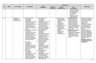 No Waktu Sub Tahapan Titik Rawan
Fokus
Pengawasan
Pengawasan
KeteranganHulu/Ide/
Pemikiran
Tengah/
Aktualisasi Ide
Hilir/
Pelaksanaan
atas keberatan yang
tidak dapat dibukti-
kan kebenarannya
dan Pasangan
Calon/Tim
Penghubung tidak
dapat menerima.
8. Pengumuman
Pendaftaran
Pasangan Calon
a. KPU keliru dalam
menetapkan
persyaratan
persentase dan jumlah
minimal kursi serta
persentase dan jumlah
minimal akumulasi
perolehan suara sah
Parpol atau Gabungan
Parpol;
b. KPU tidak menetapkan
persyaratan
persentase dan jumlah
minimal kursi serta
persentase dan jumlah
minimal akumulasi
perolehan suara sah
Parpol atau Gabungan
Parpol melalui SK;
c. KPU tidak
menyebutkan
persyaratan
persentase dan jumlah
minimal kursi Parpol
atau Gabungan Parpol
dalam SK;
d. KPU tidak
menyebutkan
persyaratan
persentase dan jumlah
minimal akumuasi
perolehan suara sah
Parpol atau Gabungan
Parpol dalam SK;
a. Memastikan KPU
menetapkan
persyaratan
persentase dan jumlah
minimal kursi serta
persentase dan jumlah
minimal akumulasi
perolehan suara sah
Parpol atau Gabungan
Parpol dengan benar;
b. Memastikan KPU
menetapkan
persyaratan
persentase dan jumlah
minimal kursi serta
persentase dan jumlah
minimal akumulasi
perolehan suara sah
Parpol atau Gabungan
Parpol melalui SK;
c. Memastikan KPU
menyebutkan
persyaratan
persentase dan jumlah
minimal kursi Parpol
atau Gabungan Parpol
dalam SK;
d. Memastikan KPU
menyebutkan
persyaratan
persentase dan jumlah
minimal akumuasi
perolehan suara sah
Parpol atau Gabungan
Parpol dalam SK;
a. Pembuatan alat
kerja/instrumen
pengawasan sub
tahapan
Pengumuman
Pendaftaran
Pasangan Calon;
b. Evaluasi atau
pengujian hasil
pengawasan sub
tahapan
Pengumuman
Pendaftaran
Pasangan Calon.
a. Pengawasan Layar
dengan substansi
saran/peringatan dini
kepada KPU terkait
dengan ketaatan dan
kepatuhan terhadap
proses pelaksanaan sub
tahapan Pengumuman
Pendaftaran Pasangan
Calon; dan
b. Pengawasan Literatur
dengan substansi
pengawasan pada aspek
keterpenuhan muatan
materi Pengumuman
Pendaftaran Pasangan
Calon.
Dalam hal Pengumuman
Pendaftaran Pasangan
Calon tidak memenuhi
muatan materi
Pengumuman
Pendaftaran Pasangan
Calon sebagaimana
ketentuan peraturan
perundang-undangan,
Bawaslu
merekomendasikan
perbaikan kepada KPU
agar dapat memberikan
informasi yang jelas dan
akurat bagi Parpol atau
Gabungan Parpol yang
hendak mengajukan
dukungan.
Aktifitas pengawasan
menggunakan Form A
Pengawasan.
13
 