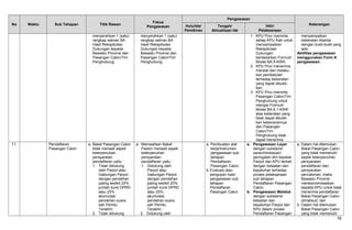No Waktu Sub Tahapan Titik Rawan
Fokus
Pengawasan
Pengawasan
KeteranganHulu/Ide/
Pemikiran
Tengah/
Aktualisasi Ide
Hilir/
Pelaksanaan
menyerahkan 1 (satu)
rangkap salinan BA
Hasil Rekapitulasi
Dukungan kepada
Bawaslu Provinsi dan
Pasangan Calon/Tim
Penghubung;
menyerahkan 1 (satu)
rangkap salinan BA
Hasil Rekapitulasi
Dukungan kepada
Bawaslu Provinsi dan
Pasangan Calon/Tim
Penghubung;
1. KPU Prov meminta
setiap KPU Kab untuk
menyampaikan
Rekapitulasi
Dukungan
berdasarkan Formulir
Model BA.5-KWK;
2. KPU Prov menerima,
meralat dan melaku-
kan pembetulan
terhadap keberatan
yang dapat dibukti-
kan;
3. KPU Prov meminta
Pasangan Calon/Tim
Penghubung untuk
mengisi Formulir
Model BA.6.1-KWK
atas keberatan yang
tidak dapat dibukti-
kan kebenarannya
dan Pasangan
Calon/Tim
Penghubung tidak
dapat menerima.
menyampaikan
keberatan disertai
dengan bukti-bukti yang
ada;
Aktifitas pengawasan
menggunakan Form A
pengawasan.
11. Pendaftaran
Pasangan Calon
a. Bakal Pasangan Calon
tidak menaati aspek
keterpenuhan
persyaratan
pendaftaran yaitu :
1. Tidak didukung
oleh Parpol atau
Gabungan Parpol
dengan perolehan
paling sedikit 20%
jumlah kursi DPRD
atau 25%
akumulasi
perolehan suara
sah Pemilu
Terakhir;
2. Tidak didukung
a. Memastikan Bakal
Paslon menaati aspek
keterpenuhan
persyaratan
pendaftaran yaitu :
1. Didukung oleh
Parpol atau
Gabungan Parpol
dengan perolehan
paling sedikit 20%
jumlah kursi DPRD
atau 25%
akumulasi
perolehan suara
sah Pemilu
Terakhir;
2. Didukung oleh
a. Pembuatan alat
kerja/instrumen
pengawasan sub
tahapan
Pendaftaran
Pasangan Calon;
b. Evaluasi atau
pengujian hasil
pengawasan sub
tahapan
Pendaftaran
Pasangan Calon.
a. Pengawasan Layar
dengan substansi
saran/himbauan/
peringatan dini kepada
Parpol dan KPU terkait
dengan ketaatan dan
kepatuhan terhadap
proses pelaksanaan
sub tahapan
Pendaftaran Pasangan
Calon;
b. Pengawasan Melekat
dengan substansi
ketaatan dan
kepatuhan Parpol dan
KPU dalam proses
Pendaftaran Pasangan
a. Dalam hal ditemukan
Bakal Pasangan Calon
yang tidak memenuhi
aspek keterpenuhan
persyaratan
pendaftaran dan
persyaratan
pencalonan, maka
Bawaslu Provinsi
merekomendasikan
kepada KPU untuk tidak
menerima pendaftaran
Bakal Pasangan Calon
dimaksud; dan
b. Dalam hal ditemukan
Bakal Pasangan Calon
yang tidak memenuhi
16
 