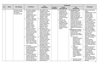 No Waktu Sub Tahapan Titik Rawan
Fokus
Pengawasan
Pengawasan
KeteranganHulu/Ide/
Pemikiran
Tengah/
Aktualisasi Ide
Hilir/
Pelaksanaan
3. Penelitian Jumlah
Minimal Dukungan
dan Analisa
Dukungan Ganda
a. KPU tidak melakukan
penelitian terhadap
jumlah minimal
dukungan dan
persebarannya dalam
softcopy Formulir
Model B.1 KWK;
b. KPU tidak melakukan
penelitian kesesuaian
jumlah minimal
dukungan yang
terdapat dalam
softcopy dengan
hardcopy Formulir
Model B.1 KWK;
c. KPU tidak membuat
Berita Acara Hasil
Penelitian serta tanda
terima untuk dokumen
yang telah sesuai
antara softcopy
dengan hardcopy;
d. KPU tidak melakukan
analisa dukungan
ganda baik ganda
dalam satu Pasangan
Calon maupun ganda
antar Pasangan Calon;
e. KPU tidak
menyampaikan salinan
BA Hasil Penelitian
Dugaan Dukungan
Ganda kepada Bakal
Pasangan Calon
Perseorangan;
f. KPU tidak melakukan
prosedur yang benar
dan/atau standar sama
dalam melakukan
penelitian administrasi
dan dukungan ganda.
a. Memastikan KPU
melakukan penelitian
terhadap jumlah
minimal dukungan dan
persebarannya dalam
softcopy Formulir
Model B.1 KWK;
b. Memastikan KPU
melakukan penelitian
kesesuaian jumlah
minimal dukungan
yang terdapat dalam
softcopy dengan
hardcopy Formulir
Model B.1 KWK;
c. Memastikan KPU
membuat Berita Acara
Hasil Penelitian serta
tanda terima untuk
dokumen yang telah
sesuai antara softcopy
dengan hardcopy;
d. Memastikan KPU
melakukan analisa
dukungan ganda baik
ganda dalam satu
Pasangan Calon
maupun ganda antar
Pasangan Calon;
e. Memastikan KPU
menyampaikan salinan
BA Hasil Penelitian
Dugaan Dukungan
Ganda kepada Bakal
Pasangan Calon
Perseorangan;
f. Memastikan KPU
melakukan prosedur
yang benar dan/atau
standar sama dalam
melakukan penelitian
administrasi dan
a. Pembuatan alat
kerja/instrumen
pengawasan sub
tahapan Penelitian
Jumlah Minimal
Dukungan dan
Analisa Dukungan
Ganda
b. Evaluasi atau
pengujian hasil
pengawasan sub
tahapan Penelitian
Jumlah Minimal
Dukungan dan
Analisa Dukungan
Ganda
a. Pengawasan Layar
dengan substansi
saran/peringatan dini
kepada KPU terkait
dengan ketaatan dan
kepatuhan terhadap
proses pelaksanaan sub
tahapan Penelitian
Jumlah Minimal
Dukungan dan Analisa
Dukungan Ganda serta
membuka memberikan
akses data dan informasi
kepada Bawaslu untuk
melakukan pengawasan;
dan
b. Pengawasan Literatur
terhadap keterpenuhan
jumlah minimal
dukungan dan indikasi
dukungan ganda dengan
cara :
1. Melakukan
penelitian terhadap
jumlah minimal
dukungan dan
persebarannya
dalam softcopy
Formulir Model B.1
KWK;
2. Melakukan
penelitian
kesesuaian jumlah
minimal dukungan
yang terdapat
dalam softcopy
dengan hardcopy
Formulir Model B.1
KWK;
3. Melakukan analisa
dukungan ganda
a. Dalam hal ditemukan
adanya
ketidaksesuaian antara
jumlah minimal
dukungan dalam
softcopy dengan
formulir Model B.1
KWK, Bawaslu
rekomendasikan saran
kepada KPU agar
membuat Berita Acara
dan mengembalikan
dokumen dukungan
untuk diperbaiki dalam
masa penyerahan
dokumen dukungan;
b. Dalam hal Pasangan
Calon tidak memenuhi
jumlah minimal
dukungan dan
sebarannya hingga
akhir masa penyerahan
dokumen dukungan,
Bawaslu
rekomendasikan
kepada KPU agar
menerbitkan Keputusan
Penetapan Pasangan
Calon Tidak Memenuhi
Syarat;
c. Dalam hal ditemukan
adanya dukungan
ganda antar pasangan
calon, Bawaslu
rekomendasikan
kepada KPU agar
melakukan penelitian
faktual; dan
d. Dalam hal ditemukan
dukungan ganda dalam
satu pasangan calon,
Bawaslu
4
 