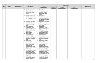 No Waktu Sub Tahapan Titik Rawan
Fokus
Pengawasan
Pengawasan
KeteranganHulu/Ide/
Pemikiran
Tengah/
Aktualisasi Ide
Hilir/
Pelaksanaan
k. Penghitungan suara
dilakukan tanpa
penerangan yang
cukup;
l. Penghitungan suara
dilakukan pada waktu
dan tempat yang lain;
m. Penulisan perbaikan
(ralat) tidak dilakukan
dengan cara yang
benar;
n. KPPS melarang
masyarakat, Saksi
Paslon,dan Pengawas
TPS mendokumenta-
sikan hasil
penghitungan;
o. KPPS tidak
menindaklanjuti
keberatan yang
diajukan Saksi Paslon
dan/atau Pengawas
TPS;
p. KPPS tidak
memasukkan
dokumen ke dalam
Kotak Suara, tidak
mengunci dan
memberi segel pada
gembok Kotak Suara;
q. KPPS tidak
menyampaikan Kotak
Suara berisi Hasil
Penghitungan Suara
kepada PPS pada hari
yang sama;
r. KPPS tidak
memberikan salinan
Formulir Model C1-
k. Memastikan
Penghitungan Suara
dilakukan dengan
penerangan yang
cukup;
l. Memastikan
Penghitungan Suara
dilakukan pada waktu
dan tempat yang telah
ditentukan;
m. Memastikan penulisan
perbaikan (ralat)
dilakukan dengan cara
yang benar;
n. Memastikan
masyarakat, Saksi
Paslon,dan Pengawas
TPS dapat
mendokumentasikan
hasil penghitungan;
o. Memastikan KPPS
menindaklanjuti
keberatan yang
diajukan Saksi Paslon
dan/atau Pengawas
TPS;
p. Memastikan KPPS
memasukkan
dokumen ke dalam
Kotak Suara,
mengunci dan
memberi segel pada
gembok Kotak Suara;
q. Memastikan KPPS
menyampaikan Kotak
Suara berisi Hasil
Penghitungan Suara
kepada PPS pada hari
yang sama.
r. Memastikan KPPS
memberikan salinan
Formulir Model C1-
54
 