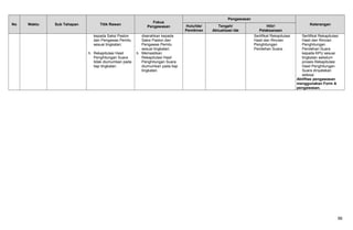 No Waktu Sub Tahapan Titik Rawan
Fokus
Pengawasan
Pengawasan
KeteranganHulu/Ide/
Pemikiran
Tengah/
Aktualisasi Ide
Hilir/
Pelaksanaan
kepada Saksi Paslon
dan Pengawas Pemilu
sesuai tingkatan;
h. Rekapitulasi Hasil
Penghitungan Suara
tidak diumumkan pada
tiap tingkatan.
diserahkan kepada
Saksi Paslon dan
Pengawas Pemilu
sesuai tingkatan;
h. Memastikan
Rekapitulasi Hasil
Penghitungan Suara
diumumkan pada tiap
tingkatan.
Sertifikat Rekapitulasi
Hasil dan Rincian
Penghitungan
Perolehan Suara.
Sertifikat Rekapitulasi
Hasil dan Rincian
Penghitungan
Perolehan Suara
kepada KPU sesuai
tingkatan sebelum
proses Rekapitulasi
Hasil Penghitungan
Suara dinyatakan
selesai.
Aktifitas pengawasan
menggunakan Form A
pengawasan.
56
 