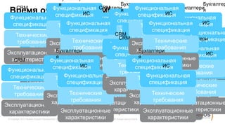 Бухгалтери
                                           Бухгалтери
                                                  я                        Бухгалтер
                Функциональная   Бухгалтери      Функциональная  Бухгалтери
  Время очевидных замечаний:
         CRM
                            ИС
                          CRM я
                                  CRM      я
                                        Функциональная CRM яИС
                                                                           я
 Функциональная спецификация   Функциональная спецификация
                                                    ИС         Функциональная
 Качество Шрѐдингера Функциональная      спецификация
                                          ИС          Функциональная       ИС
  спецификация Технические спецификация
                        БухгалтериCRM              Технические спецификация
                                                         Бухгалтери
                                                                  CRM
                      спецификация            Функциональная
                        я БухгалтериФункциональная спецификация
                                          Технические я
                                                          Бухгалтери
   Технические
         CRM      требования Технические           требования Технические
                                         Функциональнаяя
                     Функциональная CRM спецификация Функциональная
                          я                            ФункциональнаяФункциональна
          CRM                   Функциональная
                       Функциональная CRM  требования Технические
                                  Бухгалтери            Функциональная
                                                                   Бухгалтери
                       Технические спецификация
   требования ЭксплуатационныеИС требования ЭксплуатационныеИС спецификация
                                          спецификация
                       спецификацияФункциональная спецификация
                                 спецификация                    требования
                                                                 спецификация
       Функциональная спецификацияя ИС                             я ИС
                                                         спецификация
                                                Технические
        Функциональнаятребования Технические
                                       Функциональнаятребования Технические
                                Функциональная Бухгалтери       Функциональная
        спецификация Технические Эксплуатационные Функциональная
                            Функциональная
                характеристики
                             Эксплуатационныехарактеристики спецификация
                                            Технические
                                       спецификация Технические
ЭксплуатационныеБухгалтери Функциональная требования Функциональная
                                             ИС               Эксплуатационные
                                                                             ИС
                                  Технические
         спецификация Техническиетребования                       Технические
                 я Эксплуатационные спецификация требования требования
                                 спецификация я
 характеристики         требования  CRM характеристики
                             спецификация требования Технические
                               характеристики
                                                             спецификация
                                                     ЭксплуатационныеCRM
                                                               характеристики
  CRM    Технические          спецификация                    спецификация
                Функциональная требования Функциональная требования
                          требования Технические характеристики
                                                          требования
           Техническиехарактеристики  Функциональная
                           ИС Технические   Эксплуатационные Технические
                                          Технические
                                  Технические спецификация Функциональная
                                                          ИС
 Функциональная  спецификация Функциональная Эксплуатационные
          требования ЭксплуатационныеЭксплуатационные Технические
                                   Эксплуатационные
                                         требования               Эксплуатационн
                                       спецификация
                                Технические характеристики Эксплуатационные
                               Эксплуатационные                Технические
           требования Эксплуатационныетребования Эксплуатационные
                                   требования                     требования
                               требованияхарактеристики
                     Функциональнаяспецификация
                       характеристики
  спецификация Технические требования                         требования
                                     характеристики Функциональнаяспецификация
                                                      характеристикихарактеристик
                                 характеристики Технические требования
      Эксплуатационные характеристики                           характеристики
                                     Эксплуатационные характеристики
                      спецификация Эксплуатационные Эксплуатационные
        Эксплуатационные Эксплуатационные
                  требования                         спецификация
        характеристики
   Технические                      Технические требования
                                       характеристики              Технические
         характеристики     Эксплуатационные                Эксплуатационные
                                        характеристики Технические
                            характеристики                  характеристики
                       Технические требования Эксплуатационныетребования
   требования Эксплуатационные                        Технические
                              характеристики Эксплуатационныехарактеристики
                                                         требования
                       требования
                характеристики Эксплуатационные       требования
                                                 характеристики
                                               характеристики Эксплуатационные
Эксплуатационные
                    Эксплуатационные                 Эксплуатационные
                                  характеристики Эксплуатационныехарактеристики
 характеристики
                     характеристики                    характеристики
                                                    характеристики
 © Copyright 2012 Hewlett-Packard Development Company, L.P. The information contained herein is subject to change without notice.
 