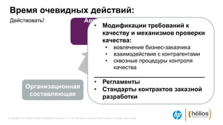Время очевидных действий:
 Действовать!                                                              Автоматизация
                                                                              • Модификации требований к
                                                                             процессов
                                                                            обеспечения и механизмов проверки
                                                                                качеству
                                                                                качества:
                                                                            качества ПО
                                                                                                •       вовлечение бизнес-заказчика
                                                                                                •       взаимодействие с контрагентами
                                                                                                •       сквозные процедуры контроля
                                                                                                        качества
                                                                                     ________________________________
                                                                                     • Регламенты
                 Организационная                                                                      Среда
                                                                                     • Стандарты контрактов заказной
                  составляющая                                                         разработки тестирования


© Copyright 2012 Hewlett-Packard Development Company, L.P. The information contained herein is subject to change without notice.
 