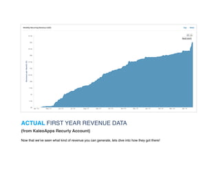 ACTUAL FIRST YEAR REVENUE DATA
(from KaleoApps Recurly Account)
Now that we’ve seen what kind of revenue you can generate, lets dive into how they got there!
 