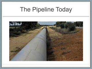 The Pipeline Today
 
