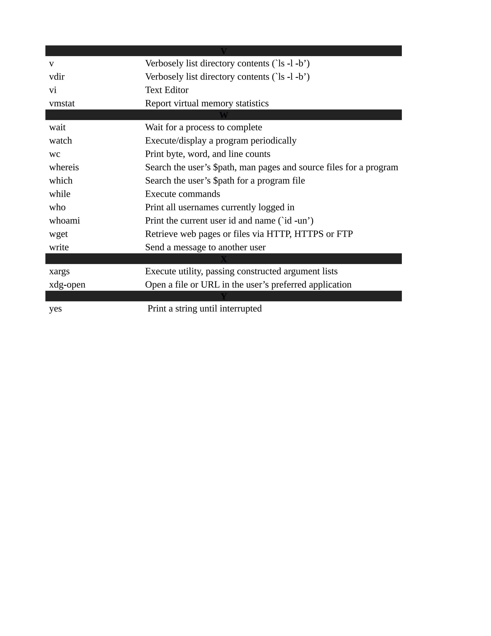 V
v Verbosely list directory contents (`ls -l -b’)
vdir Verbosely list directory contents (`ls -l -b’)
vi Text Editor
vmstat Report virtual memory statistics
W
wait Wait for a process to complete
watch Execute/display a program periodically
wc Print byte, word, and line counts
whereis Search the user’s $path, man pages and source files for a program
which Search the user’s $path for a program file
while Execute commands
who Print all usernames currently logged in
whoami Print the current user id and name (`id -un’)
wget Retrieve web pages or files via HTTP, HTTPS or FTP
write Send a message to another user
X
xargs Execute utility, passing constructed argument lists
xdg-open Open a file or URL in the user’s preferred application
Y
yes Print a string until interrupted
 