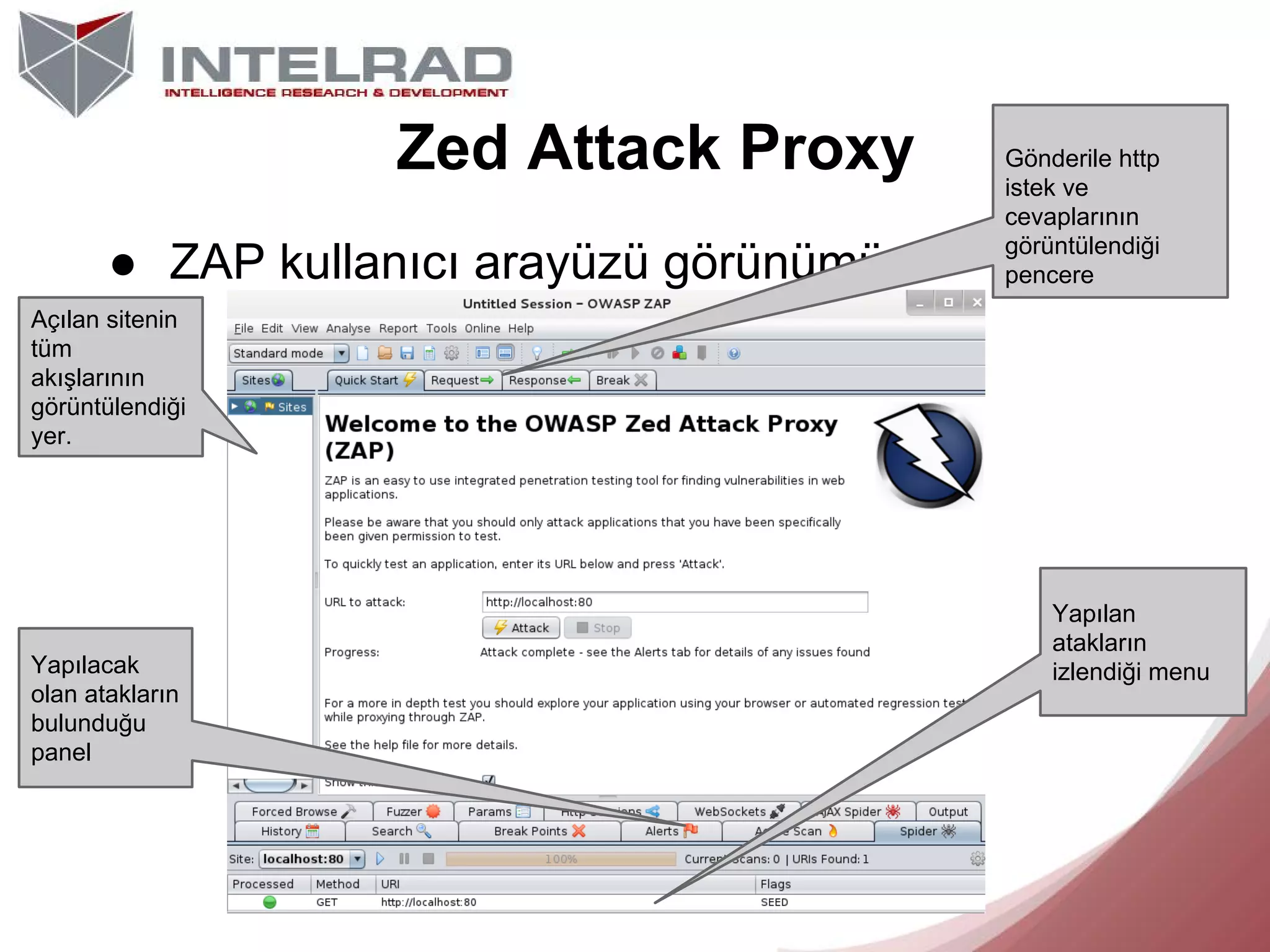Zed Attack Proxy
● ZAP kullanıcı arayüzü görünümü

Gönderile http
istek ve
cevaplarının
görüntülendiği
pencere

Açılan sitenin
tüm
akışlarının
görüntülendiği
yer.

Yapılacak
olan atakların
bulunduğu
panel

Yapılan
atakların
izlendiği menu

 