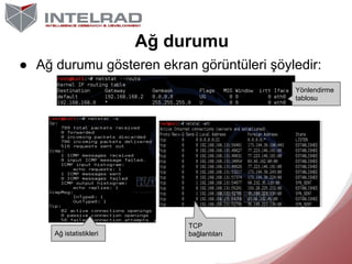 Kali ile Linux'e Giriş | IntelRAD Slide 155