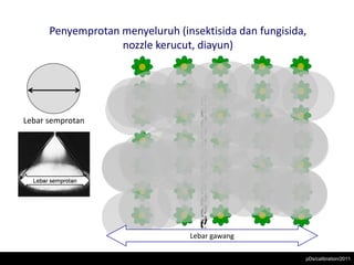 Penyemprotan menyeluruh (insektisida dan fungisida,
                   nozzle kerucut, diayun)




Lebar semprotan




                                 Lebar gawang

                                                        pDs/calibration/2011
 