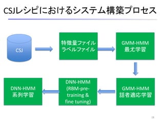 CSJレシピにおけるシステム構築プロセス
18
CSJ
特徴量ファイル
ラベルファイル
GMM-HMM
最尤学習
GMM-HMM
話者適応学習
DNN-HMM
(RBM-pre-
training &
fine tuning)
DNN-HMM
系列学習
 