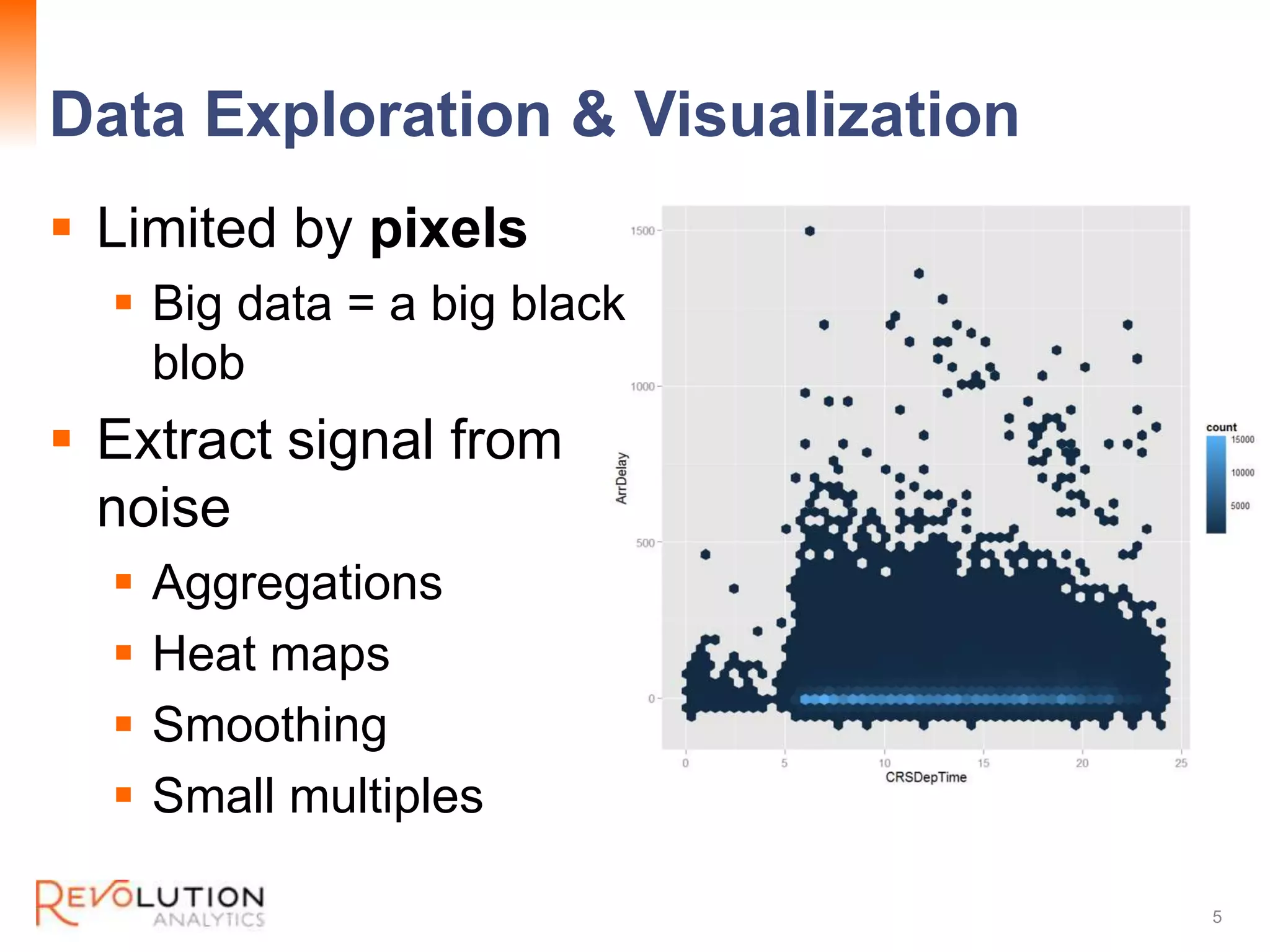 Data Exploration & Visualization
Revolution Confidential
Limited by pixels
Big data = a big black
blob
Extract signal from
noise
Aggregations
Heat maps
Smoothing
Small multiples
5