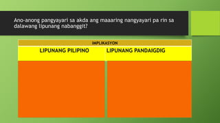 Ano-anong pangyayari sa akda ang maaaring nangyayari pa rin sa
dalawang lipunang nabanggit?
IMPLIKASYON
LIPUNANG PILIPINO LIPUNANG PANDAIGDIG
 