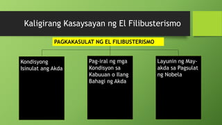 Kaligirang Kasaysayan ng El Filibusterismo
PAGKAKASULAT NG EL FILIBUSTERISMO
Kondisyong
Isinulat ang Akda
Pag-iral ng mga
Kondisyon sa
Kabuuan o Ilang
Bahagi ng Akda
Layunin ng May-
akda sa Pagsulat
ng Nobela
 