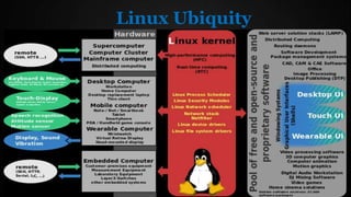 Linux Ubiquity