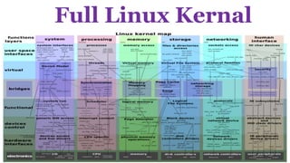 Full Linux Kernal