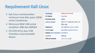  Kali Linux membutuhkan
minimum hard disk space 20GB
untuk instalasinya
 Minimum RAM 1GB untuk
arsitektur i386 dan AMD64
 CD-DVD drive atau USB
Flashdisk untuk bootable
device
 
