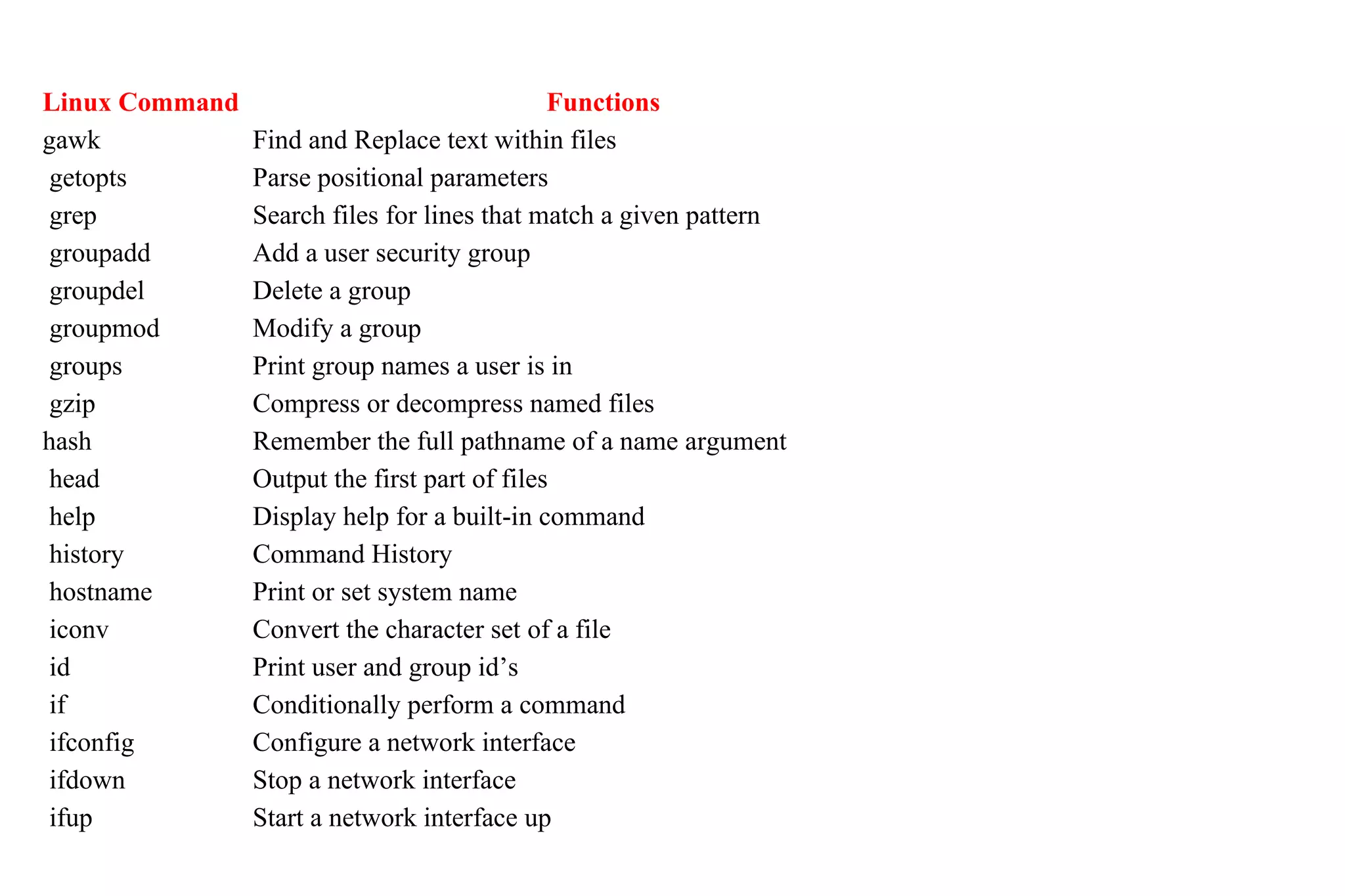 Kali linux commands | PDF