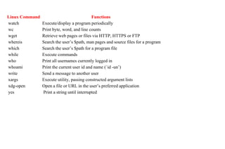 Kali Linux Commands PDF-converted.pdf