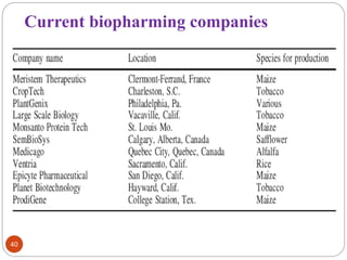 40 
Current biopharming companies 
 