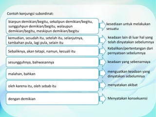 Kalimat dan konjungsi