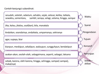 Kalimat dan konjungsi