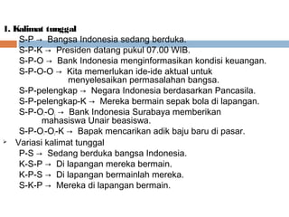 1. Kalimat tunggal
    S-P → Bangsa Indonesia sedang berduka.
    S-P-K → Presiden datang pukul 07.00 WIB.
    S-P-O → Bank Indonesia menginformasikan kondisi keuangan.
    S-P-O-O → Kita memerlukan ide-ide aktual untuk
                 menyelesaikan permasalahan bangsa.
    S-P-pelengkap → Negara Indonesia berdasarkan Pancasila.
    S-P-pelengkap-K → Mereka bermain sepak bola di lapangan.
    S-P-O -O → Bank Indonesia Surabaya memberikan
         1   2

          mahasiswa Unair beasiswa.
    S-P-O -O -K → Bapak mencarikan adik baju baru di pasar.
         1   2

  Variasi kalimat tunggal
    P-S → Sedang berduka bangsa Indonesia.
    K-S-P → Di lapangan mereka bermain.
    K-P-S → Di lapangan bermainlah mereka.
    S-K-P → Mereka di lapangan bermain.
 