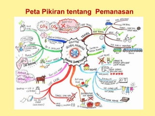 Peta Pikiran tentang Pemanasan
Global
 