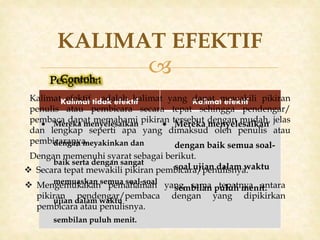
KALIMAT EFEKTIF
Kalimat tidak efektif Kalimat efektif
 Mereka menyelesaikan
dengan meyakinkan dan
baik serta dengan sangat
memuaskan semua soal-soal
ujian dalam waktu
sembilan puluh menit.
 Mereka menyelesaikan
dengan baik semua soal-
soal ujian dalam waktu
sembilan puluh menit.
Kalimat efektif adalah kalimat yang dapat mewakili pikiran
penulis atau pembicara secara tepat sehingga pendengar/
pembaca dapat memahami pikiran tersebut dengan mudah, jelas
dan lengkap seperti apa yang dimaksud oleh penulis atau
pembicaranya.
Dengan memenuhi syarat sebagai berikut.
 Secara tepat mewakili pikiran pembicara/penulisnya.
 Mengemukakan pemahaman yang sama tepatnya antara
pikiran pendengar/pembaca dengan yang dipikirkan
pembicara atau penulisnya.
 