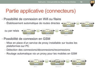 Partie applicative (connecteurs)
• Possibilité de connexion en Wifi ou filaire
• Établissement automatique de routes directes
ou par relais
• Possibilité de connexion en GSM
• Mise en place d’un service de proxy installable sur toutes les
plateformes sur PC
• Détection des connexions/déconnexions/reconnexions
• Routage automatique via un proxy pour les mobiles en GSM
Proxy
Kalimucho - Interopérabilité des Plate-formes Mobiles 14
 
