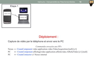 Etape 1
Déploiement :
Capture de vidéo par le téléphone et envoi vers le PC
Commandes envoyées aux PFs
Nexus  CreateComponent video application.video.VideoAcquisition [null] [c1]
PC  CreateComponent affichagevideo application.affichevideo.AfficheVideo [c1] [null]
PC  CreateConnector c1 Nexus internal
Xoom
Kalimucho - Interopérabilité des Plate-formes Mobiles 18
 