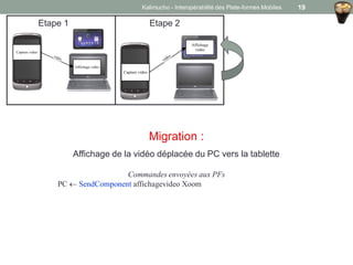 Etape 1 Etape 2
Migration :
Affichage de la vidéo déplacée du PC vers la tablette
Commandes envoyées aux PFs
PC  SendComponent affichagevideo Xoom
Xoom
Kalimucho - Interopérabilité des Plate-formes Mobiles 19
 