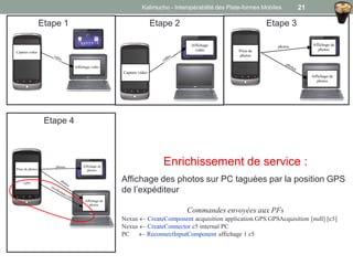 Etape 4
Enrichissement de service :
Affichage des photos sur PC taguées par la position GPS
de l’expéditeur
Commandes envoyées aux PFs
Nexus  CreateComponent acquisition application.GPS.GPSAcquisition [null] [c5]
Nexus  CreateConnector c5 internal PC
PC  ReconnectInputComponent affichage 1 c5
Etape 2 Etape 3Etape 1
Xoom
Kalimucho - Interopérabilité des Plate-formes Mobiles 21
 