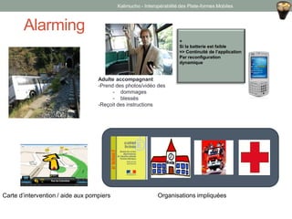 Alarming
4
Adulte accompagnant
-Prend des photos/vidéo des
- dommages
- blessés
-Reçoit des instructions
Carte d’intervention / aide aux pompiers
+
Si la batterie est faible
=> Continuité de l’application
Par reconfiguration
dynamique
Organisations impliquées
Kalimucho - Interopérabilité des Plate-formes Mobiles
 