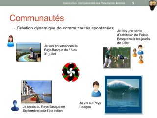 Communautés
• Création dynamique de communautés spontanées
Je suis en vacances au
Pays Basque du 15 au
31 juillet
Je fais une partie
d’exhibition de Pelote
Basque tous les jeudis
de juillet
Je vis au Pays
BasqueJe serais au Pays Basque en
Septembre pour l’été indien
Kalimucho - Interopérabilité des Plate-formes Mobiles 5
 