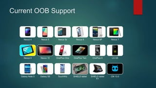 Current OOB Support
Nexus 4 Nexus 5 Nexus 5x Nexus 6 Nexus 6P Nexus 7
Nexus 9 Nexus 10 OnePlus One OnePlus Two OnePlus X LG G5
Galaxy Note 3 Galaxy S5 TouchWiz SHIELD tablet SHIELD tablet
K1
CM 13.0
 